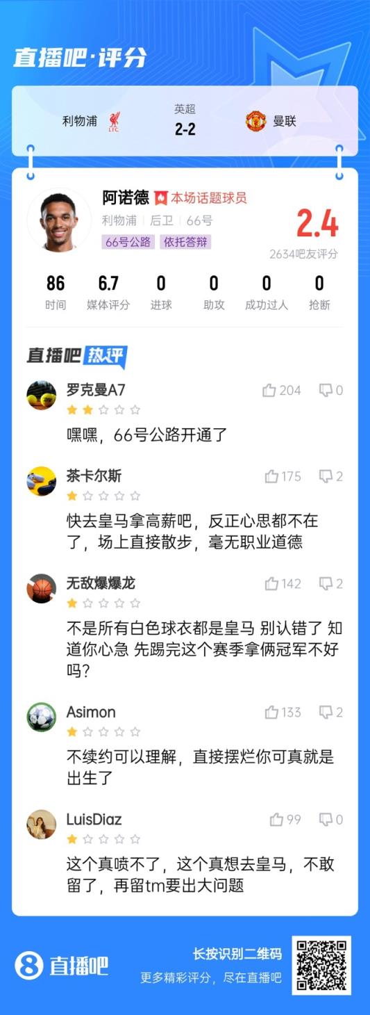 2.4分！阿諾德被狂批：被達洛特軍訓，你也配合薩拉赫一個薪資？